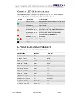 Preview for 21 page of Imperx Cheetah Pregius SFP-C4440 User Manual – Preliminary