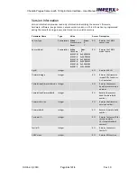 Preview for 38 page of Imperx Cheetah Pregius SFP-C4440 User Manual – Preliminary