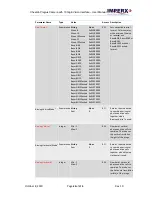 Preview for 40 page of Imperx Cheetah Pregius SFP-C4440 User Manual – Preliminary