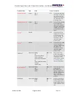 Preview for 41 page of Imperx Cheetah Pregius SFP-C4440 User Manual – Preliminary