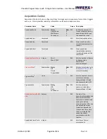 Preview for 44 page of Imperx Cheetah Pregius SFP-C4440 User Manual – Preliminary