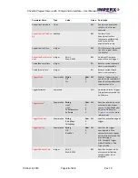 Preview for 45 page of Imperx Cheetah Pregius SFP-C4440 User Manual – Preliminary