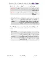 Preview for 46 page of Imperx Cheetah Pregius SFP-C4440 User Manual – Preliminary