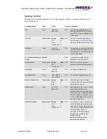 Preview for 47 page of Imperx Cheetah Pregius SFP-C4440 User Manual – Preliminary