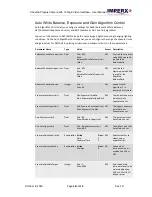 Preview for 48 page of Imperx Cheetah Pregius SFP-C4440 User Manual – Preliminary