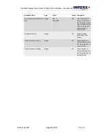 Preview for 49 page of Imperx Cheetah Pregius SFP-C4440 User Manual – Preliminary