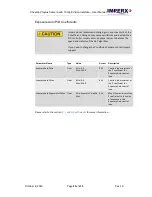 Preview for 50 page of Imperx Cheetah Pregius SFP-C4440 User Manual – Preliminary