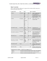 Preview for 52 page of Imperx Cheetah Pregius SFP-C4440 User Manual – Preliminary