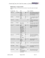 Preview for 53 page of Imperx Cheetah Pregius SFP-C4440 User Manual – Preliminary