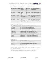 Preview for 54 page of Imperx Cheetah Pregius SFP-C4440 User Manual – Preliminary