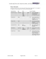 Preview for 56 page of Imperx Cheetah Pregius SFP-C4440 User Manual – Preliminary