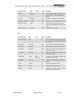 Preview for 58 page of Imperx Cheetah Pregius SFP-C4440 User Manual – Preliminary