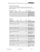 Preview for 59 page of Imperx Cheetah Pregius SFP-C4440 User Manual – Preliminary