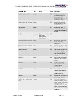 Preview for 60 page of Imperx Cheetah Pregius SFP-C4440 User Manual – Preliminary