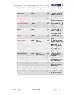 Preview for 61 page of Imperx Cheetah Pregius SFP-C4440 User Manual – Preliminary