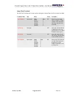 Preview for 62 page of Imperx Cheetah Pregius SFP-C4440 User Manual – Preliminary