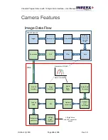 Preview for 110 page of Imperx Cheetah Pregius SFP-C4440 User Manual – Preliminary