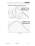 Preview for 150 page of Imperx Cheetah Pregius SFP-C4440 User Manual – Preliminary