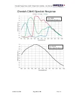 Preview for 151 page of Imperx Cheetah Pregius SFP-C4440 User Manual – Preliminary