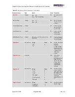 Preview for 36 page of Imperx CXP-C4180C User Manual