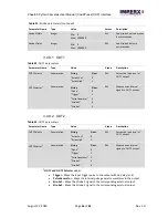 Preview for 46 page of Imperx CXP-C4180C User Manual