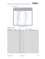 Preview for 50 page of Imperx CXP-C4180C User Manual