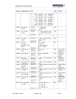 Предварительный просмотр 49 страницы Imperx IMX-174LLJ-C User Manual