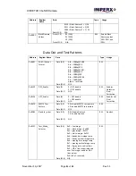 Предварительный просмотр 51 страницы Imperx IMX-174LLJ-C User Manual