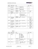 Предварительный просмотр 52 страницы Imperx IMX-174LLJ-C User Manual