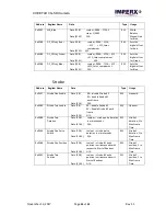 Предварительный просмотр 53 страницы Imperx IMX-174LLJ-C User Manual