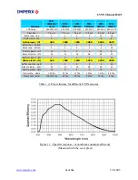 Preview for 16 page of Imperx IPX-11M5-L User Manual