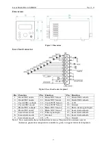 Preview for 7 page of Impex LD8000 User Manual