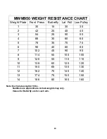 Preview for 19 page of Impex Marcy MWM 950 Owner'S Manual