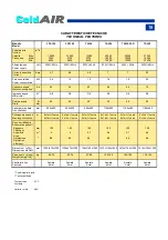 Preview for 32 page of Impresind ColdAIR FPA109 Use And Maintenance Instructions