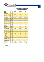 Preview for 33 page of Impresind ColdAIR FPA109 Use And Maintenance Instructions