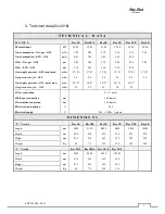 Preview for 6 page of Impresind Ray 1E Installation And Operating Instruction