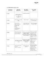 Preview for 26 page of Impresind Ray 1E Installation And Operating Instruction