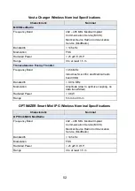 Preview for 58 page of Impulse Dynamics AIM HIGHer OPTIMIZER Patient Manual