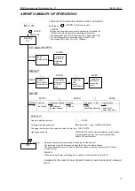 Предварительный просмотр 15 страницы IMR 1100F User Manual