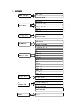 Предварительный просмотр 5 страницы IMRELAX IM-MH1240 User Manual