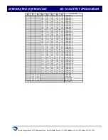 Preview for 4 page of Imron Corporation S0-16 Installation And Specification