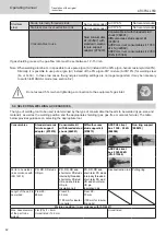 Preview for 42 page of ims PRO ARCPULL 350 User Manual