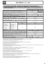 Preview for 69 page of ims PRO MIG CARPRO 1 Manual