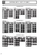 Preview for 16 page of ims PRO MULTIWELD 250T-C Manual