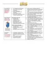 Предварительный просмотр 10 страницы IMS 147703 Instruction Manual