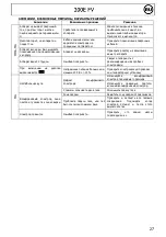 Preview for 27 page of IMS 200E FV Manual