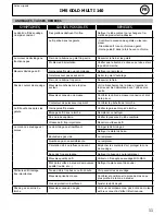 Preview for 11 page of IMS GOLD MULTI 140 User Manual