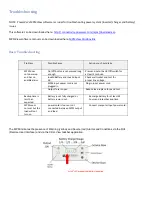 Preview for 12 page of IMS LUND DCT-6Li Troubleshooting Manual