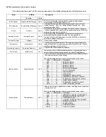 Preview for 14 page of IMS LUND DCT-6Li Troubleshooting Manual