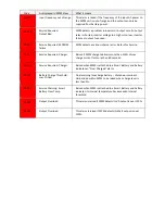 Preview for 16 page of IMS LUND DCT-6Li Troubleshooting Manual